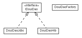 Package class diagram package lumis.doui.dao