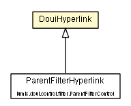 Package class diagram package DouiHyperlink