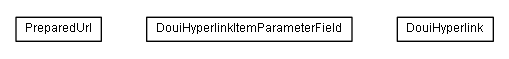 Package class diagram package lumis.doui.hyperlink