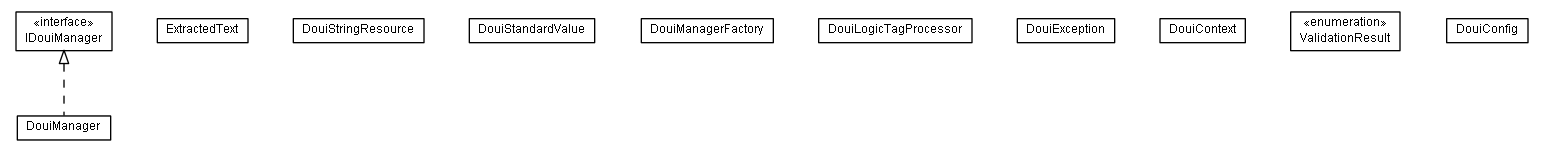 Package class diagram package lumis.doui