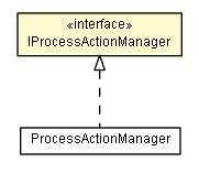 Package class diagram package IProcessActionManager
