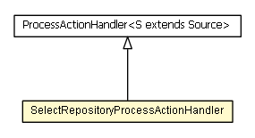 Package class diagram package SelectRepositoryProcessActionHandler