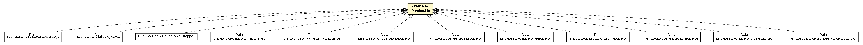 Package class diagram package IRenderable