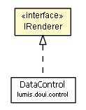 Package class diagram package IRenderer