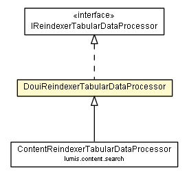Package class diagram package DouiReindexerTabularDataProcessor