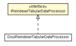 Package class diagram package IReindexerTabularDataProcessor