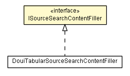 Package class diagram package ISourceSearchContentFiller