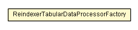 Package class diagram package ReindexerTabularDataProcessorFactory