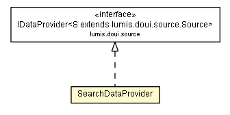 Package class diagram package SearchDataProvider