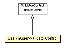 Package class diagram package SearchQueryValidatorControl