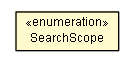 Package class diagram package SearchSource.SearchScope