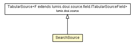Package class diagram package SearchSource