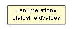 Package class diagram package IDouiIndexer.StatusFieldValues