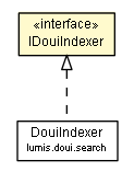 Package class diagram package IDouiIndexer