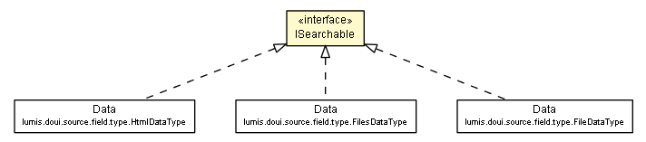 Package class diagram package ISearchable