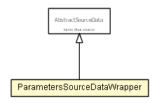 Package class diagram package ParametersSourceDataWrapper