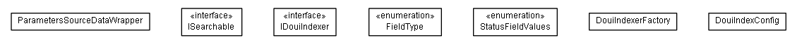 Package class diagram package lumis.doui.search.common