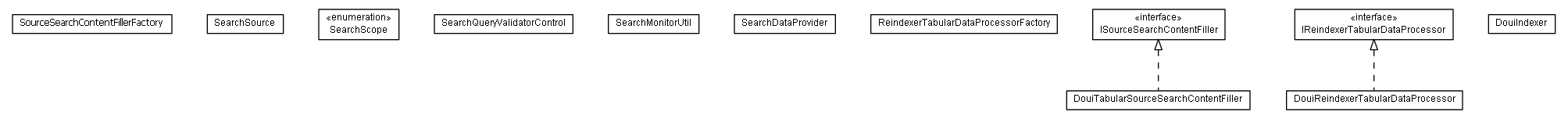 Package class diagram package lumis.doui.search