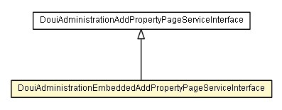 Package class diagram package DouiAdministrationEmbeddedAddPropertyPageServiceInterface