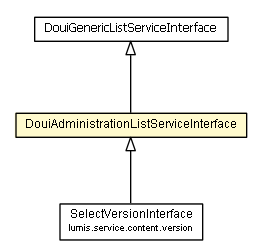 Package class diagram package DouiAdministrationListServiceInterface