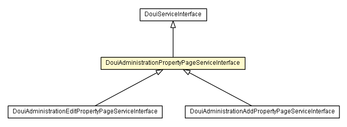 Package class diagram package DouiAdministrationPropertyPageServiceInterface