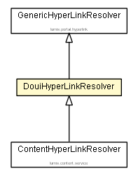 Package class diagram package DouiHyperLinkResolver