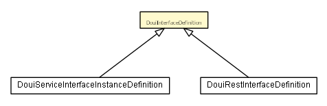 Package class diagram package DouiInterfaceDefinition