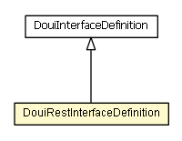 Package class diagram package DouiRestInterfaceDefinition