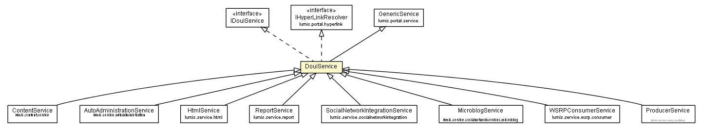 Package class diagram package DouiService