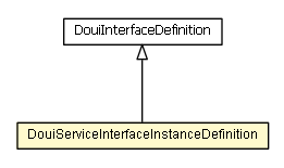 Package class diagram package DouiServiceInterfaceInstanceDefinition