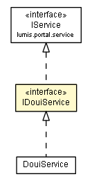 Package class diagram package IDouiService