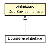 Package class diagram package IDouiServiceInterface