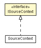 Package class diagram package ISourceContext