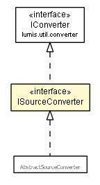 Package class diagram package ISourceConverter