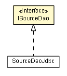 Package class diagram package ISourceDao