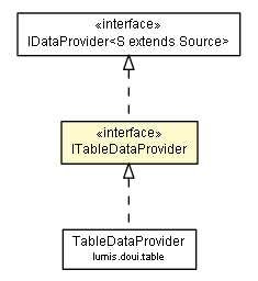 Package class diagram package ITableDataProvider