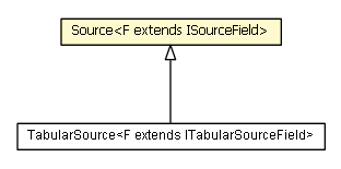 Package class diagram package Source