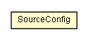 Package class diagram package SourceConfig