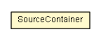 Package class diagram package SourceContainer