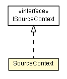 Package class diagram package SourceContext
