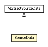 Package class diagram package SourceData