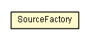 Package class diagram package SourceFactory