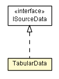Package class diagram package TabularData