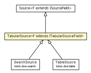 Package class diagram package TabularSource