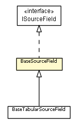 Package class diagram package BaseSourceField