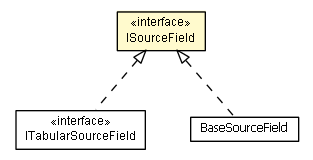 Package class diagram package ISourceField