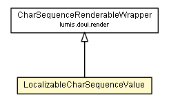 Package class diagram package LocalizableCharSequenceValue