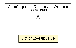 Package class diagram package OptionLookupValue