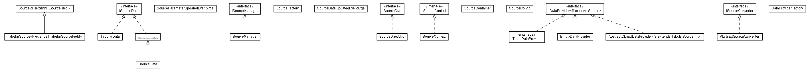 Package class diagram package lumis.doui.source