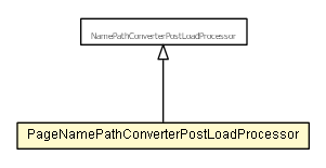 Package class diagram package PageNamePathConverterPostLoadProcessor